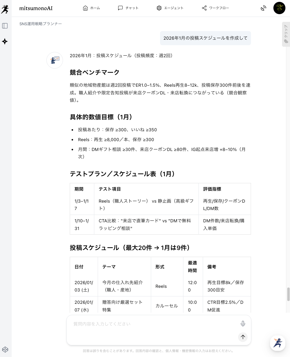 AIデータ分析で高単価顧客を特定し、SNSで購買意欲を高める方法